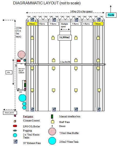 Example - Vine Crop Media Plan