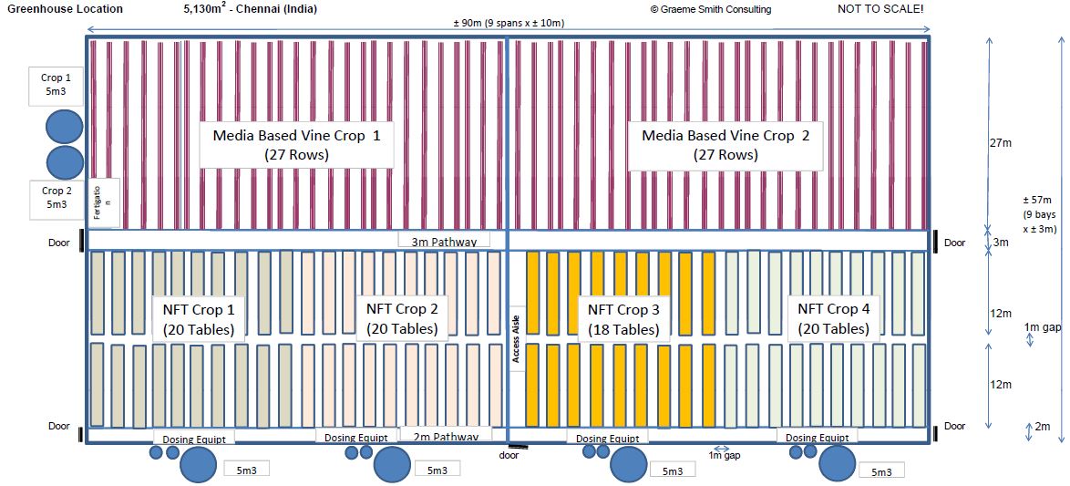 Example 2 - Vine Crop NFT Channel Plan